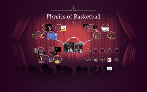 Physics Of Basketball By David Cotterell