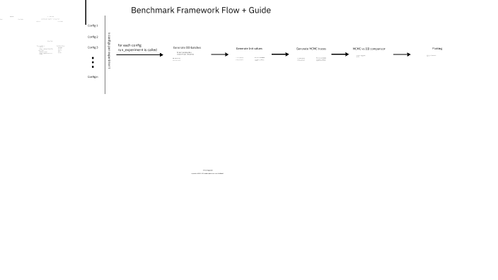 Benchmark Framework Flow by Fabian Kohrs on Prezi