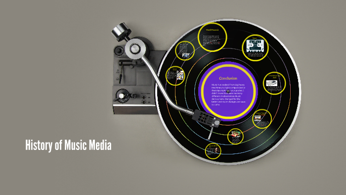 History of Music Media by Randoll Garcia on Prezi