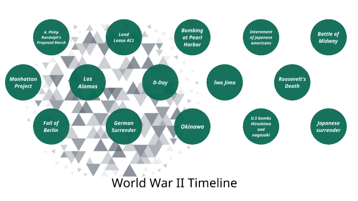 World war 2 Timeline by Joshua McNabb on Prezi