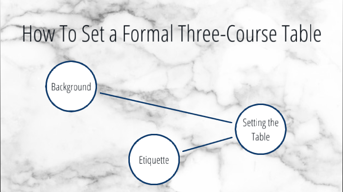 How to Set a Formal Three-Course Meal by Grace Ferguson on Prezi