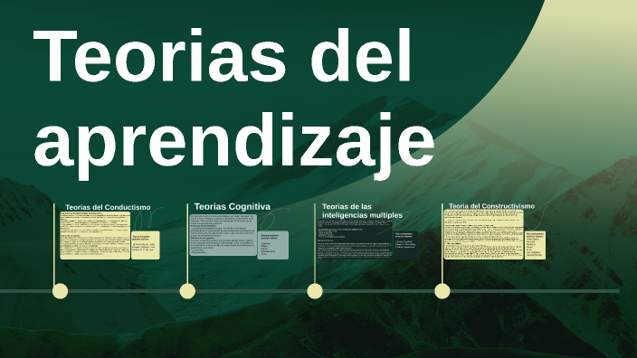 Teorías del aprendizaje by Karen Juliana Arias Moreno on Prezi