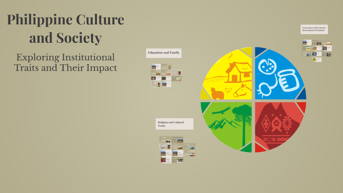 Philippine Culture and Society by Myla Gaudencia Domingo on Prezi