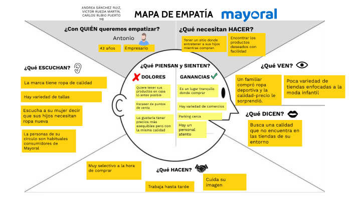 MAPA DE EMPATÍA by victor rueda martin on Prezi