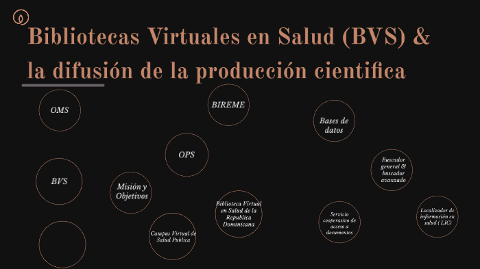 Biblioteca virtual de salud publica