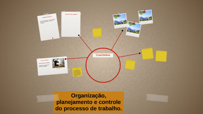 Organização, planejamento e controle do processo de trabalho by Giovane ...