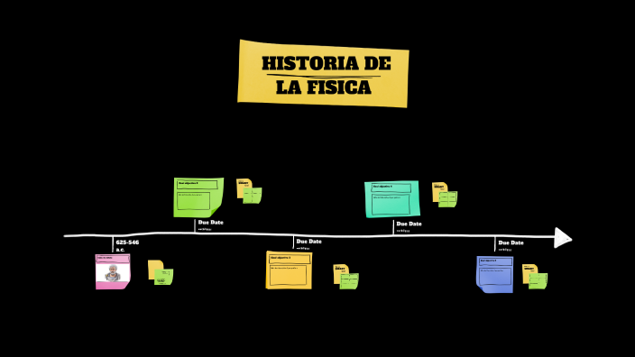 Historia De La Fisica Linea Del Tiempo By Ximena Garcia Gonzalez On Prezi 9634