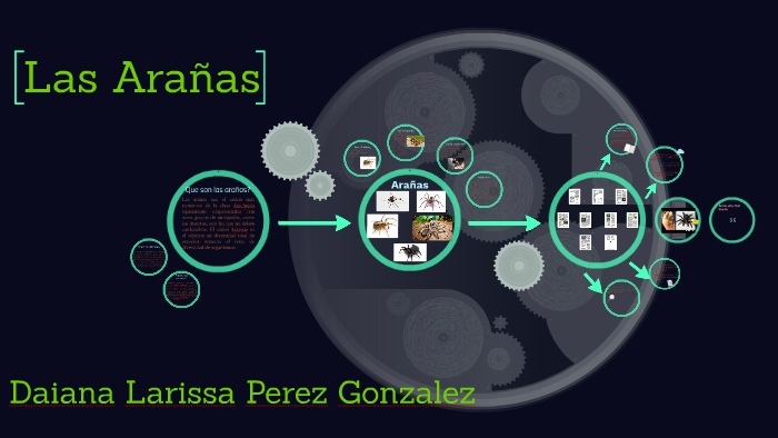 El Porfiriato By Daiana Larissa Perez Gonzalez On Prezi 3110