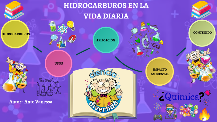 Hidrocarburos en la vida cotidiana by Vanessa Ante on Prezi