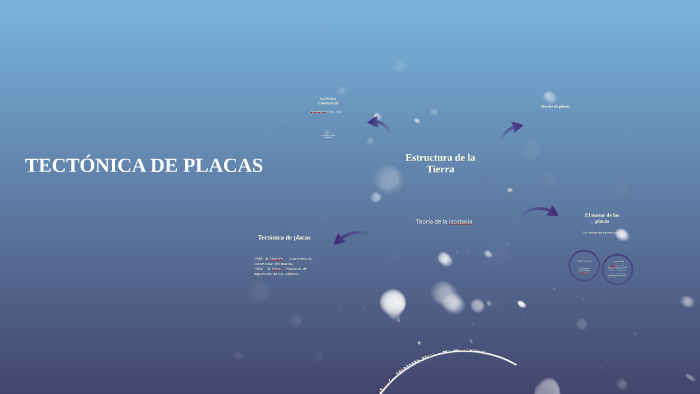 TECTÓNICA DE PLACAS by EVA ESCOBAR on Prezi