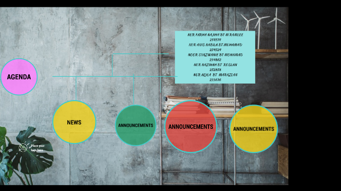 THE EVOLUTION OF HUMAN RESOURCE MANAGEMENT by Nur Anis Nabila on Prezi