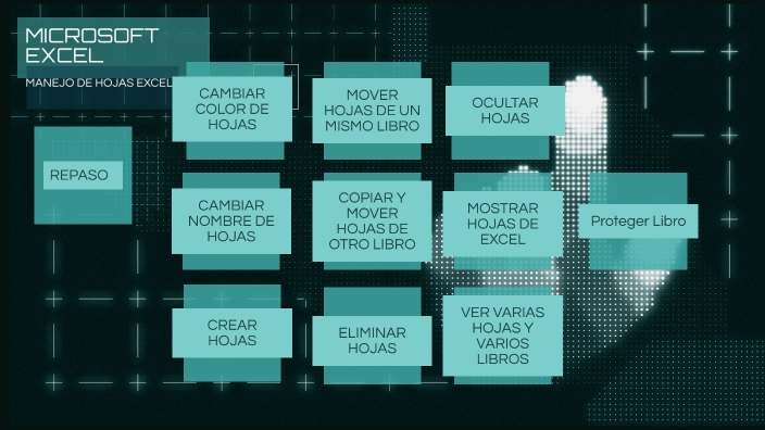 Módulo 2 - Diplomado Excel (Sesión 1) by William Gonzalez on Prezi