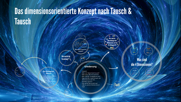 Tausch Und Tausch 4 Dimensionen