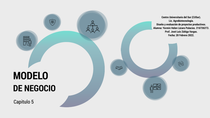Modelo de Negocio by YEZMIN HELEN LAZARO PALACIOS on Prezi