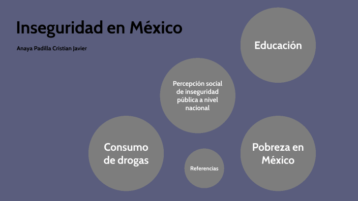 Inseguridad en México by Cristian Javier Anaya Padilla on Prezi
