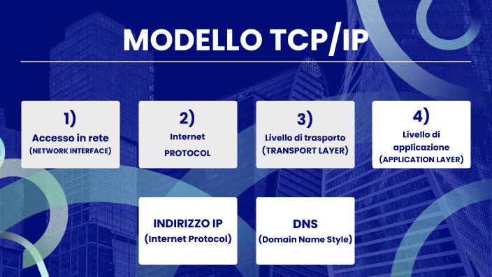 MODELLO TCP/IP by Silvia Maffei on Prezi