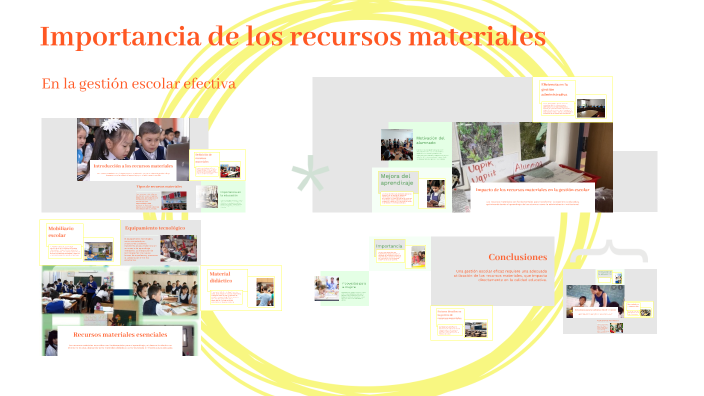 Importancia de los recursos materiales by Beatriz Adriana Reynoso