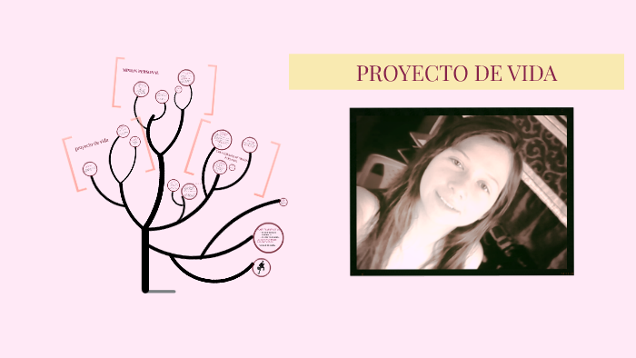 PROYECTO DE VIDA by leidy guillen on Prezi