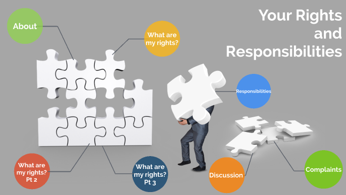 Rights and Responsibilities by Syd Laumeister on Prezi