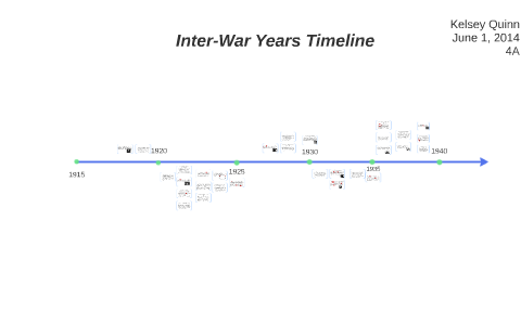 Inter-War Years Timeline by Kelsey Quinn