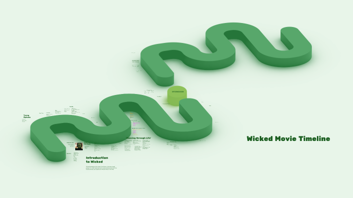Wicked Time Line Wicked Movie Timeline by bexley childers on Prezi