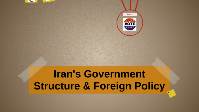 Iran's Government by on Prezi