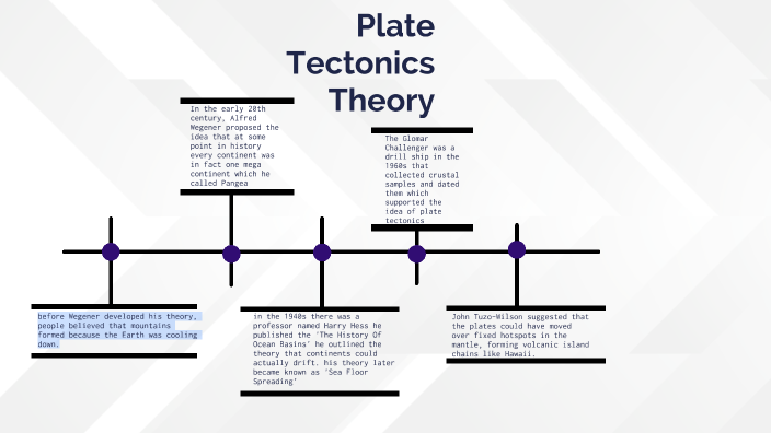 plate tectonics theory by Samantha Mills on Prezi