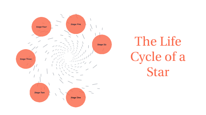 Life Cycle of A Star by alee winley on Prezi