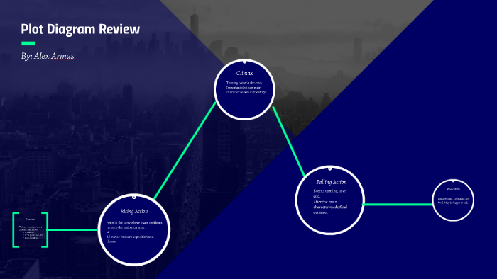 Plot Diagram Review by Alex Armas on Prezi