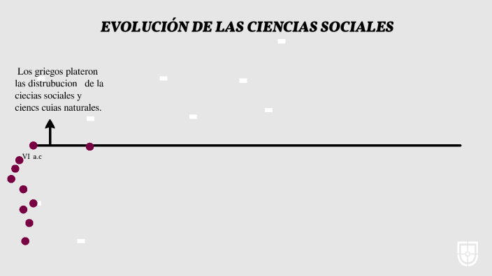 EVOLUCIÓN DE LAS CIENCIAS SOCIALES By Daniela Mendez On Prezi