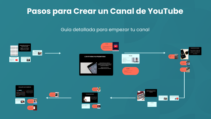 Pasos para Crear un Canal de YouTube by Michelle Agualimpia on Prezi