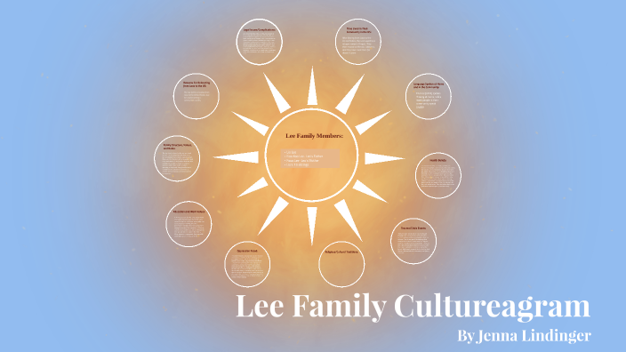 Culturagram Assignment by Jenna Lindinger on Prezi