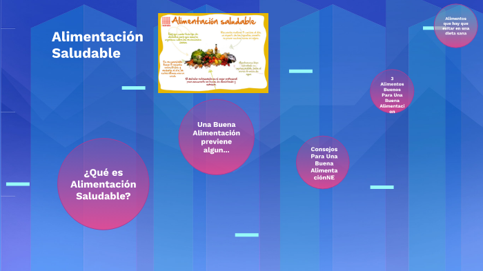 Alimentación Saludable by Evelyn Lascano on Prezi