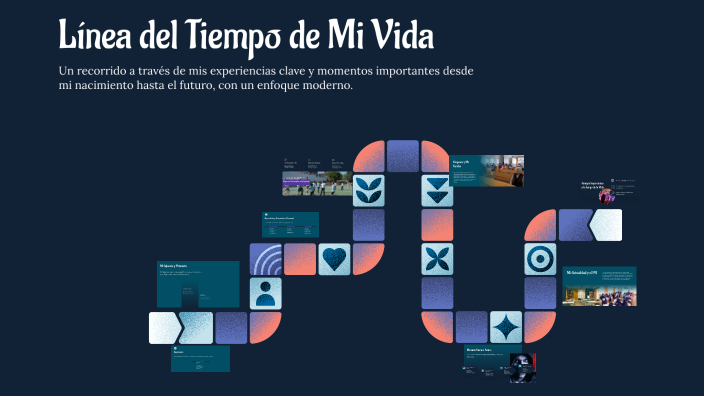 Línea del Tiempo de Mi Vida by Carlos Daniel Montala on Prezi