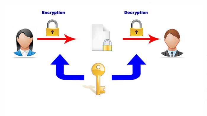 Encryption And Decryption by Sarah Zeftawy on Prezi