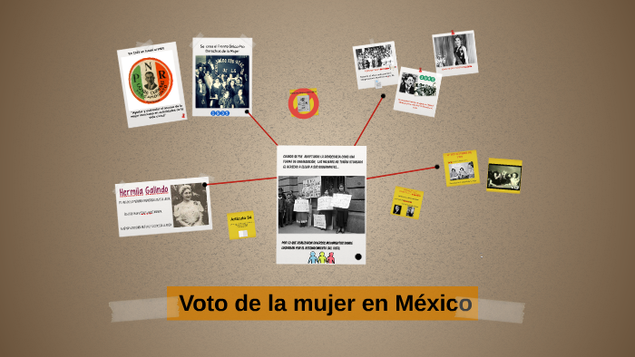 Voto a la mujer en México by nat cr on Prezi