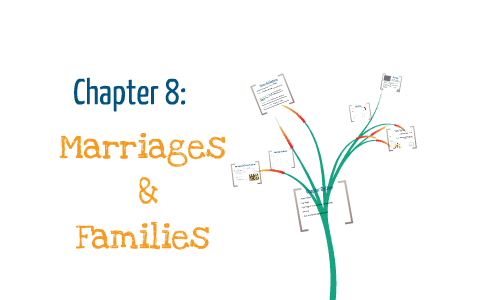 (Student) Chapter 8: Marriages & Families by A Bning on Prezi