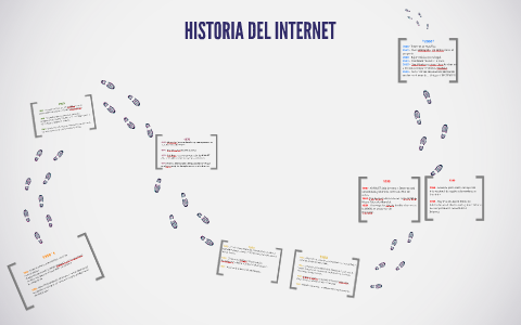 HISTORIA DEL INTERNET by ufer ramirez on Prezi