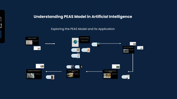 Understanding PEAS Model in Artificial Intelligence by Payal Rathod on ...