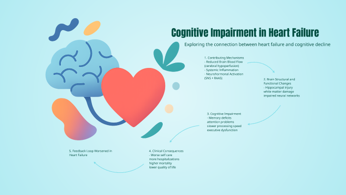 Cognitive Impairment in Heart Failure by Maxwell Pedersen on Prezi