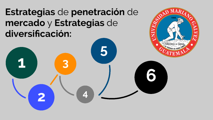 ¿qué Es Una Estrategia De Penetración De Mercado Y Para Qué Sirve By Kimberly Chata On Preziemk 6197