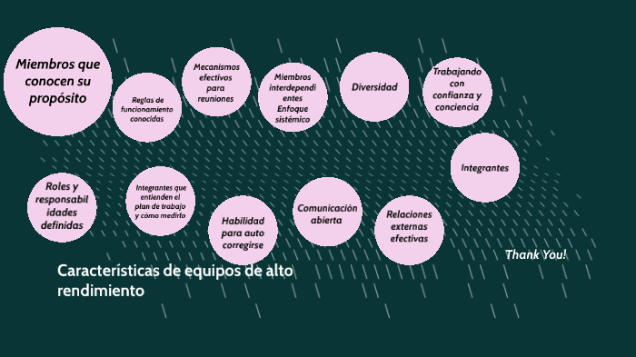 Equipos de trabajo de alto rendimiento by Marco Chaparro on Prezi