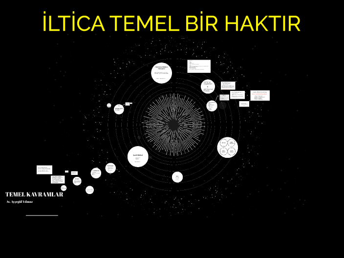 Temel Kavramlar by Ayşegül Yılmaz on Prezi