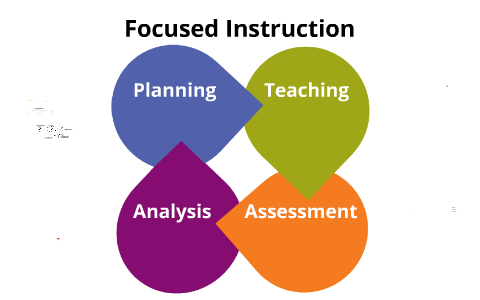 Focused instruction by William Lynch on Prezi