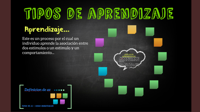 tipos de aprendizaje by karo solis on Prezi