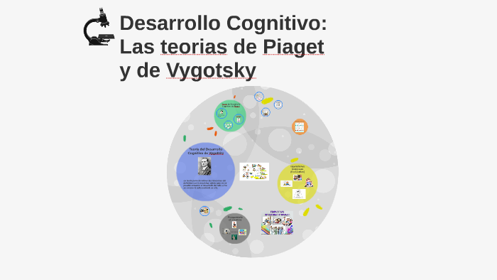 Desarrollo Cognitivo: Las teorias de Piaget y de Vygotsky by albert ...