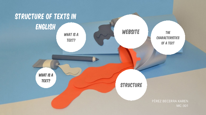 Structure of Texts in English by Karen Pérez on Prezi