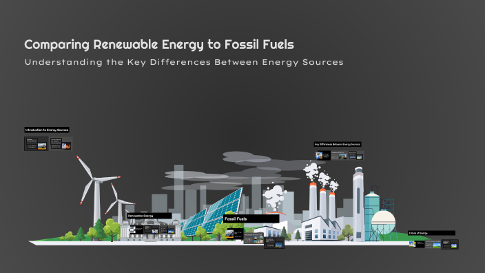 Comparing Renewable Energy to Fossil Fuels by Muhammed Ahmed on Prezi