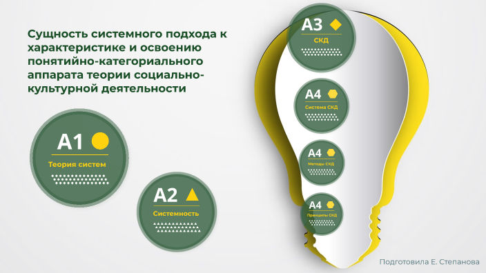Сущность системного подхода к характеристике и освоению понятийно ...