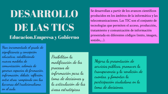 DESARROLLO DE LAS TICS by Fernanda De La Cruz on Prezi